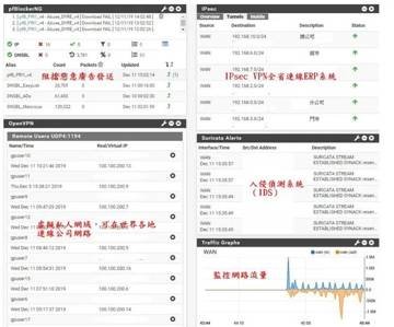 開源 Firewall 建置