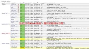 監控 Server 維運系統